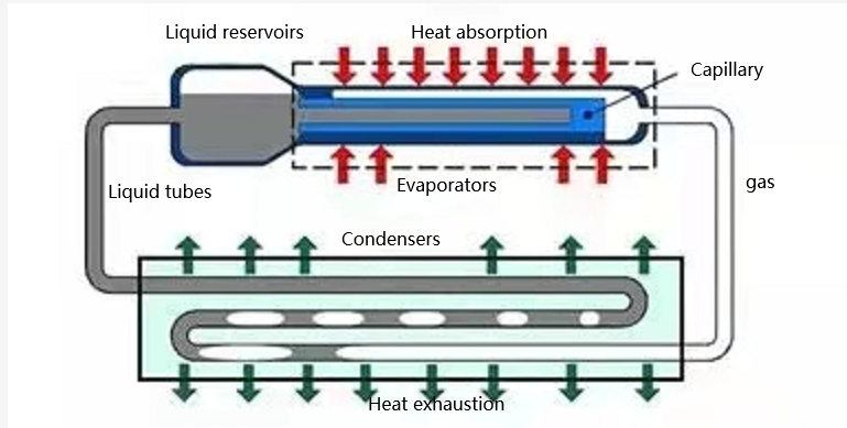 Phase Change Lliquid Cooling Plate